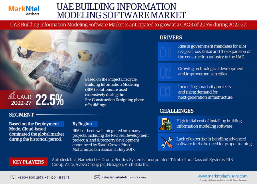 UAE Building Information Modeling Software Market