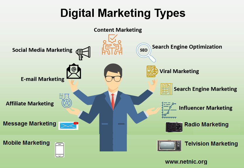﻿Key Factors for Selecting Digital Marketing Companies in the US