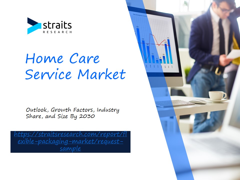 Home Care Service Market