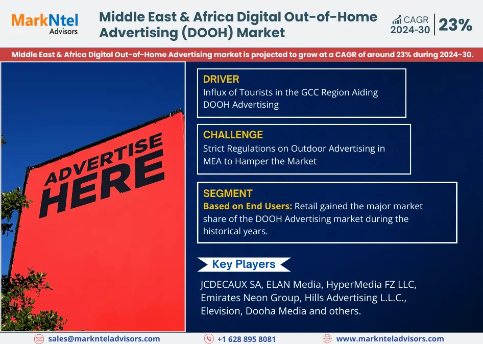 Middle East & Africa Digital Out-of-Home (DOOH) Advertising Market