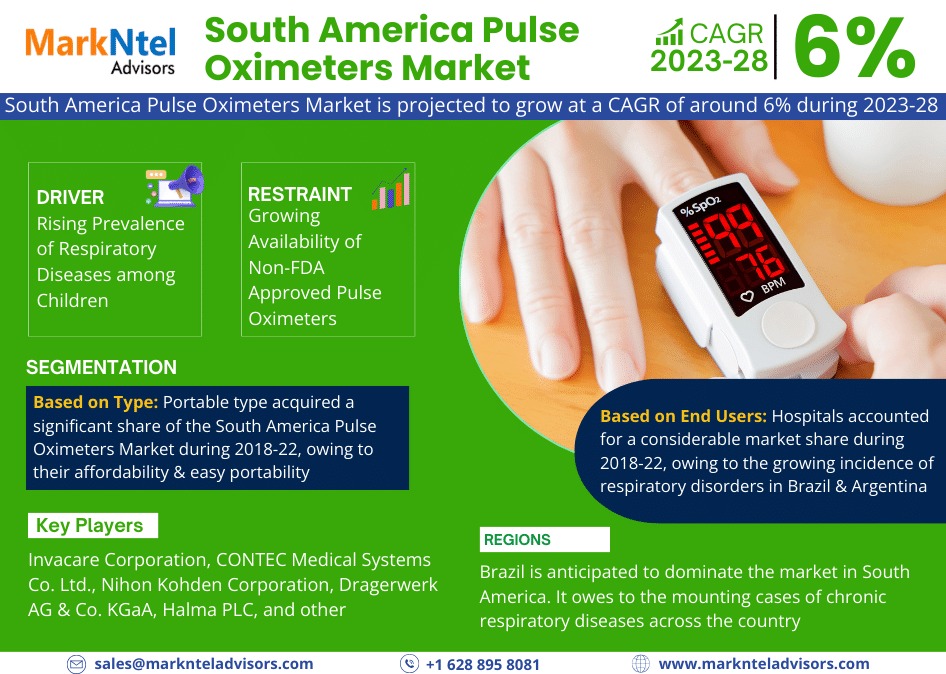 South America Pulse Oximeters Market