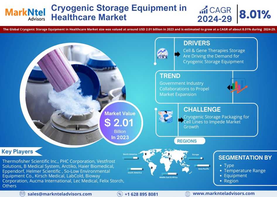 Cryogenic Storage Equipment in Healthcare Market