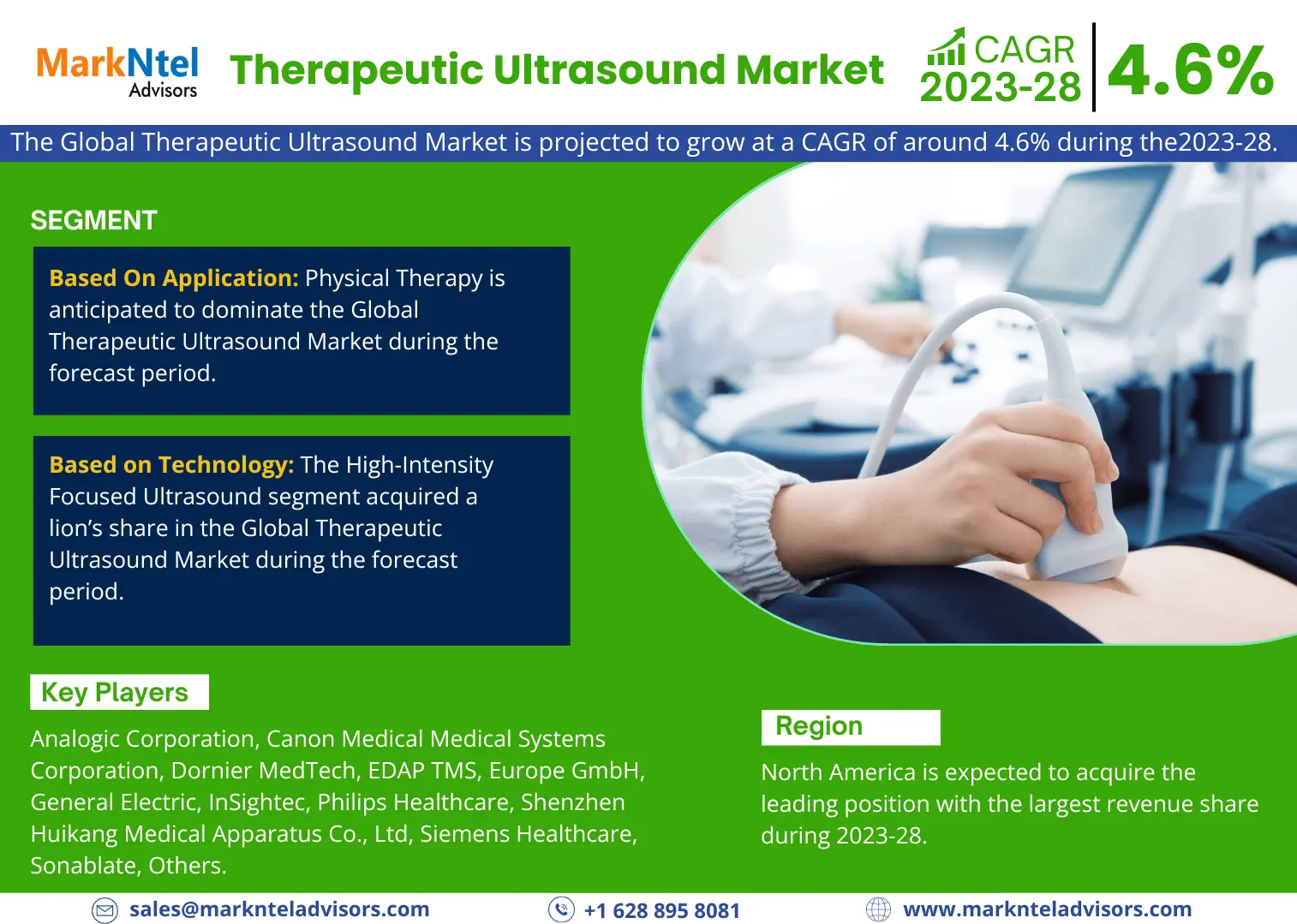 Therapeutic Ultrasound Market