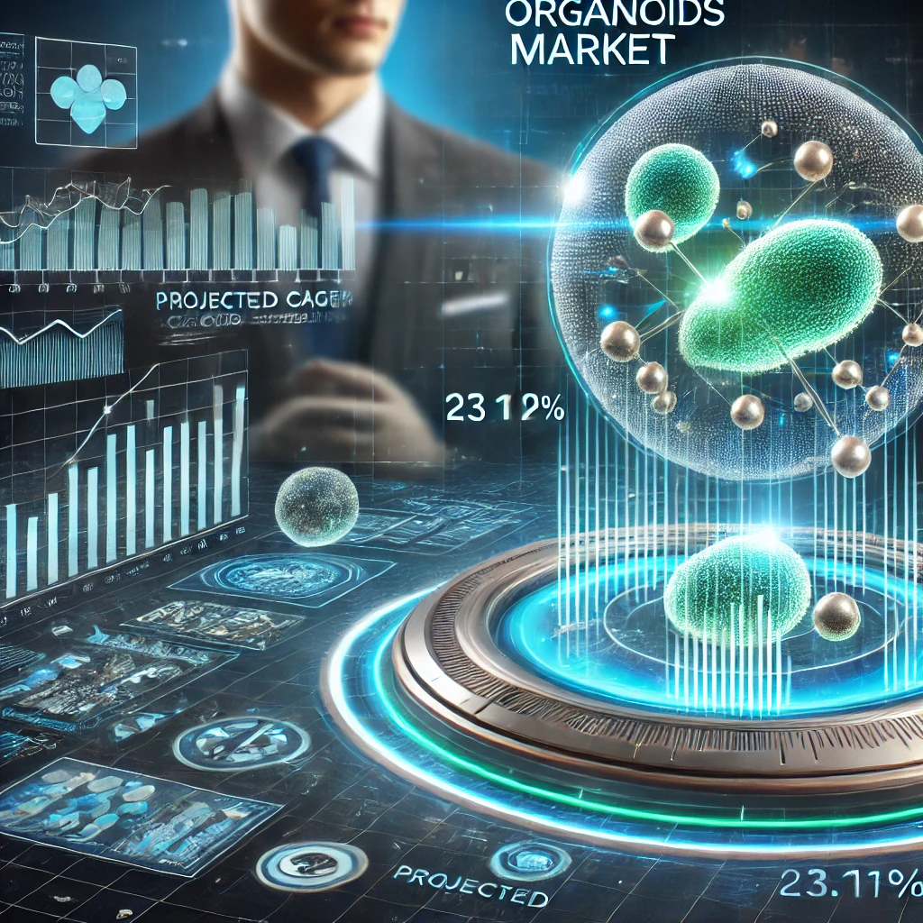 Organoids Market