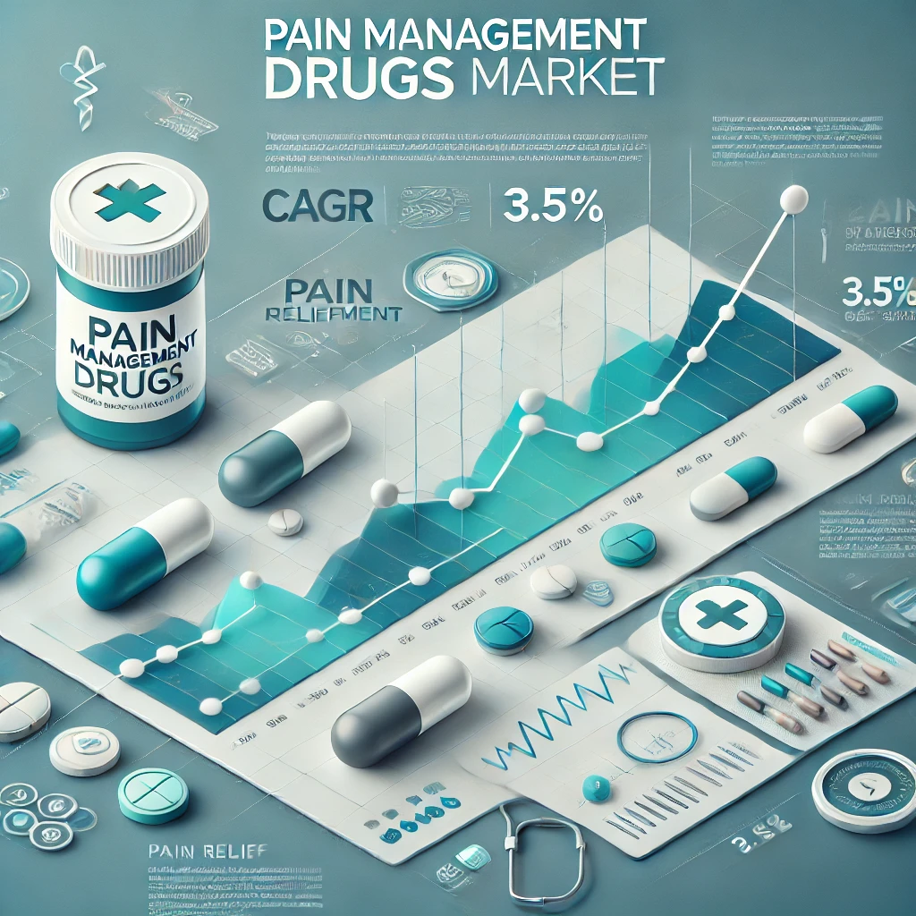 Pain Management Drugs Market