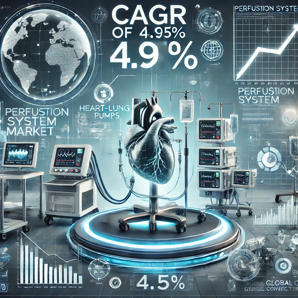 Perfusion System Market