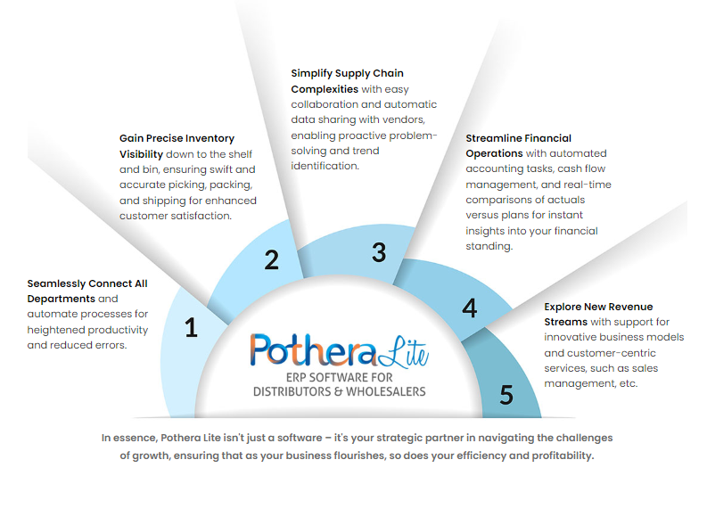 ERP Development Company
