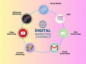 digital marketing agency