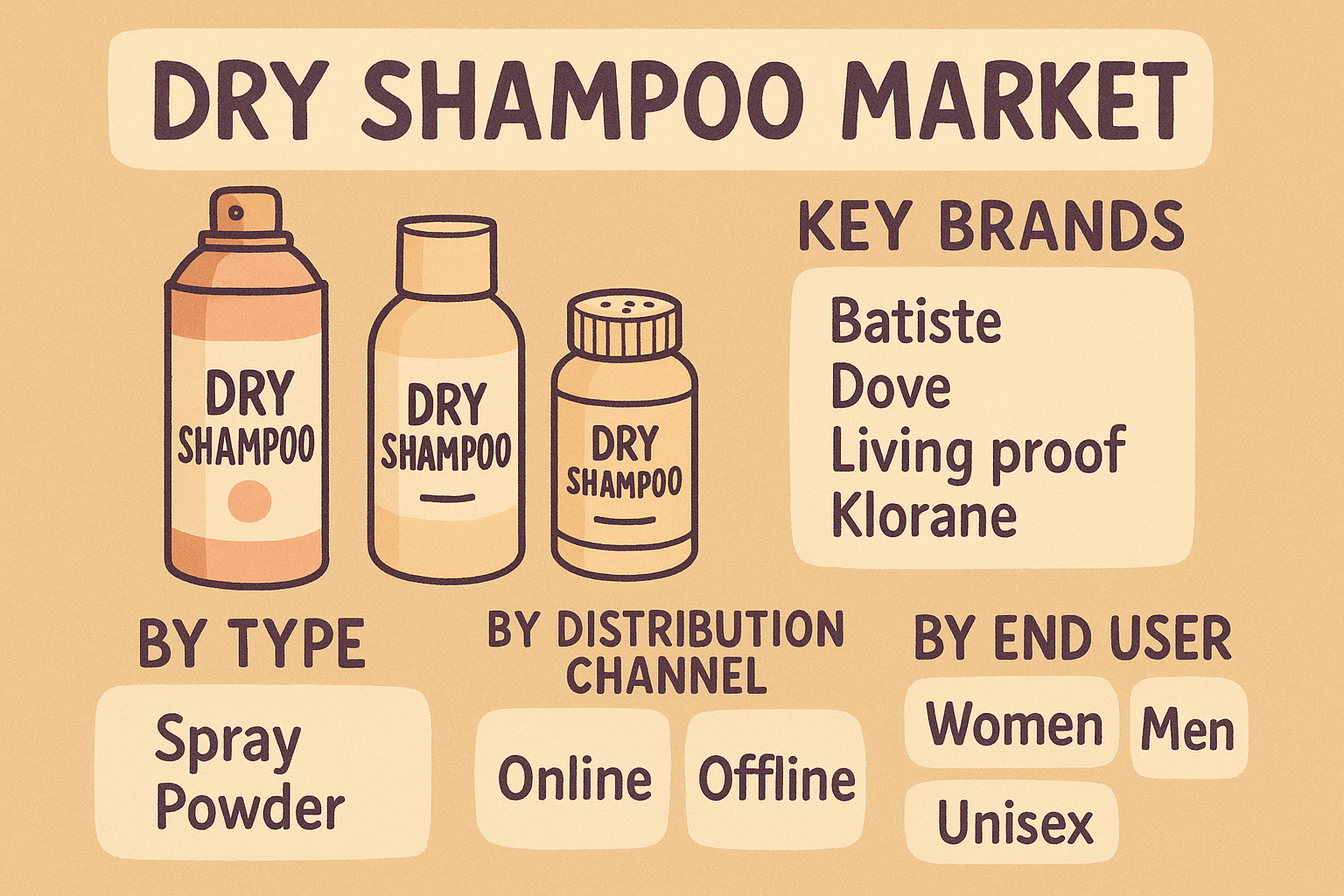 Dry Shampoo Market