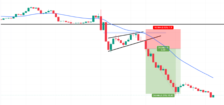 Best Time Frames for Intraday Trading
