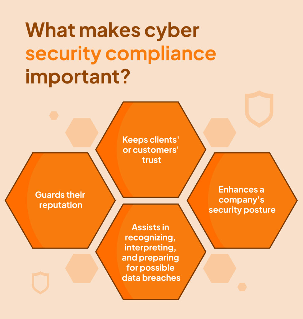 Cybersecurity Compliance Services