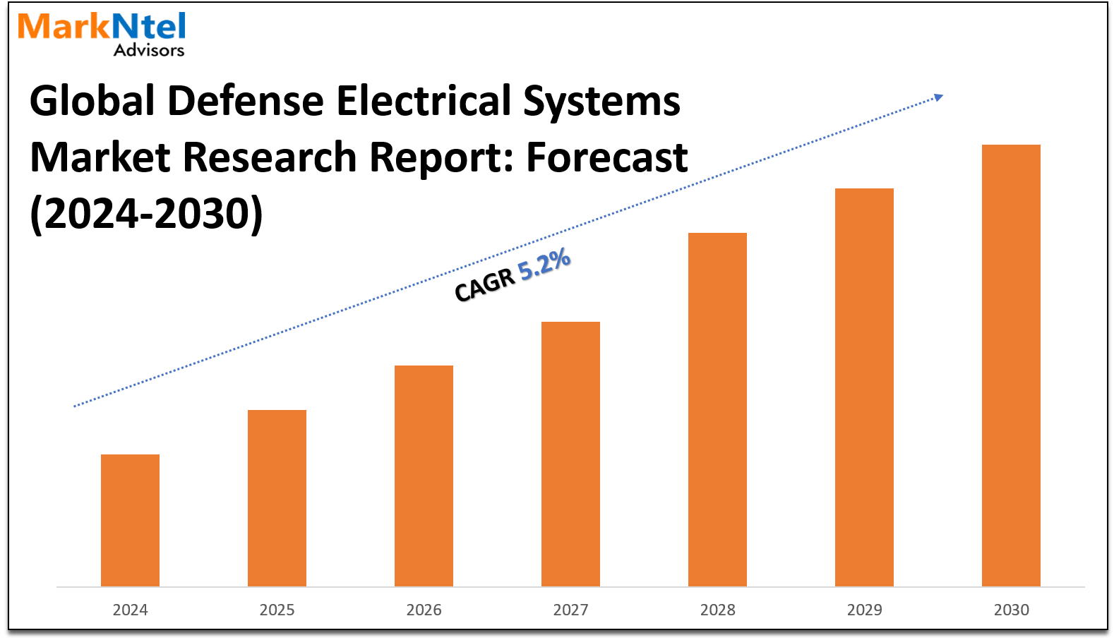 Defense Electrical Systems Market