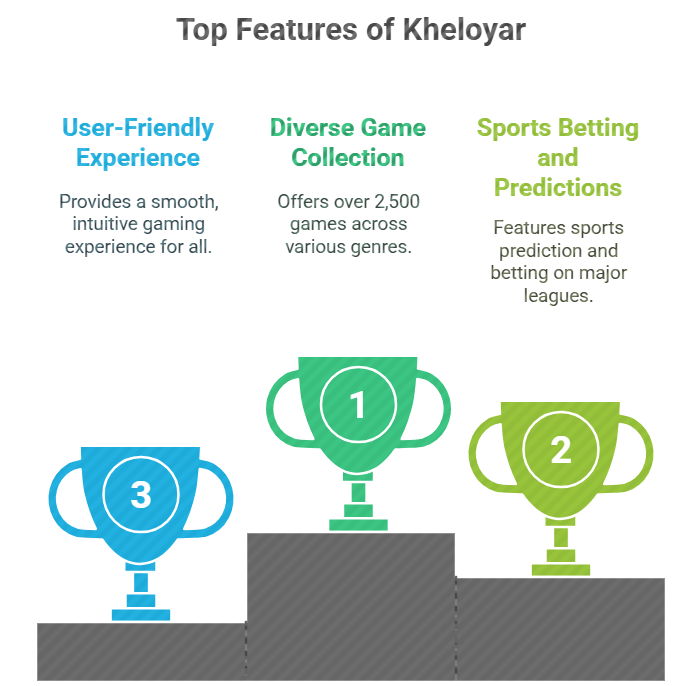 kheloyaar