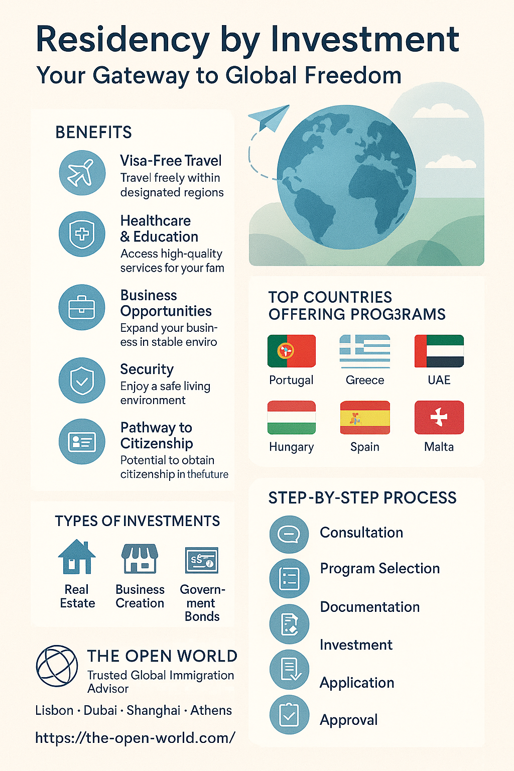 Investor Residency Programs