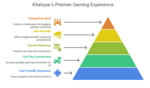 kheloyar