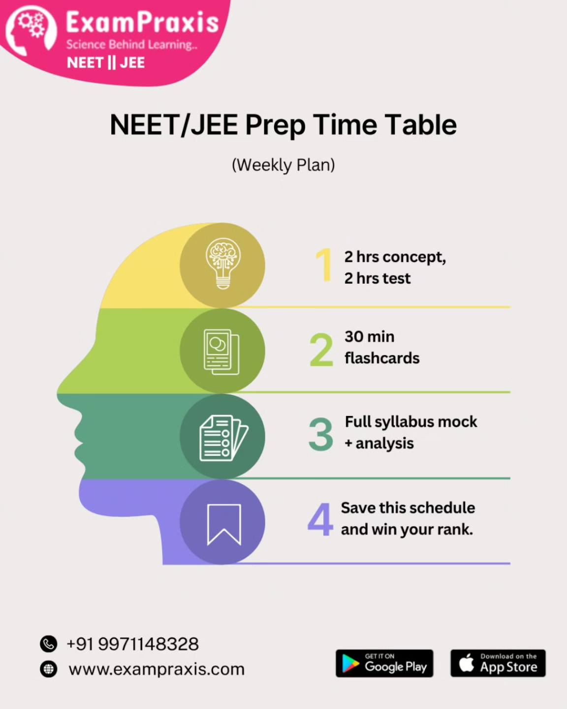 Best App for NEET & JEE Preparation, Online NEET Preparation Platform, Mock Test Series App, NEET Preparation, NEET Exams, JEE Exams,Test Series, Online Test Series