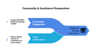 Community & Assistance Perspectives