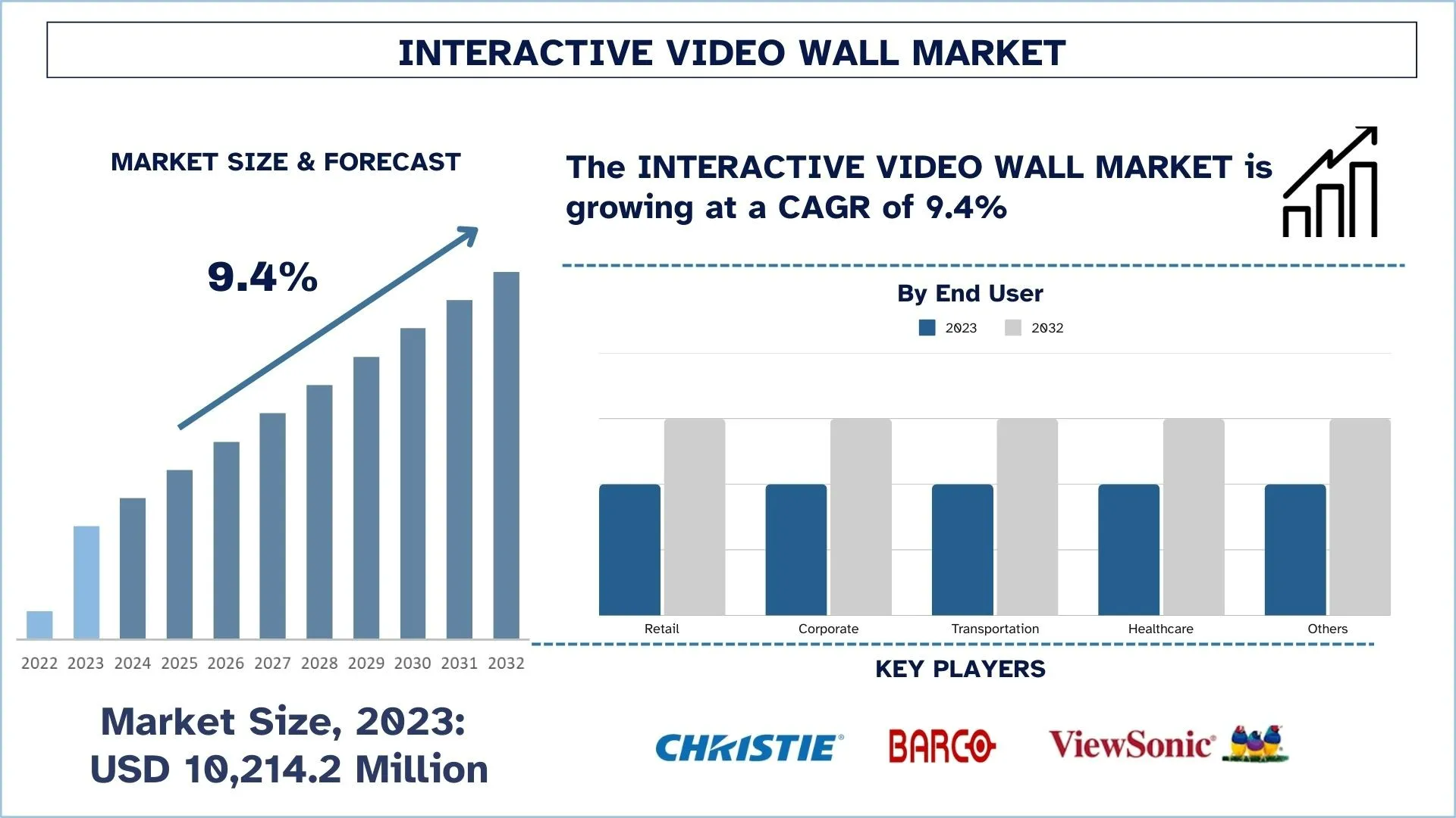 Interactive Video Wall Market