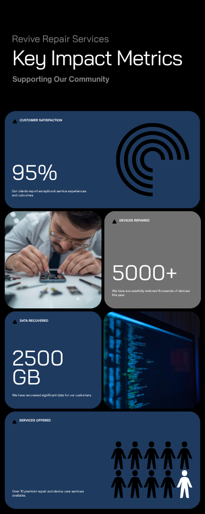 Revive Mobile Repair Services