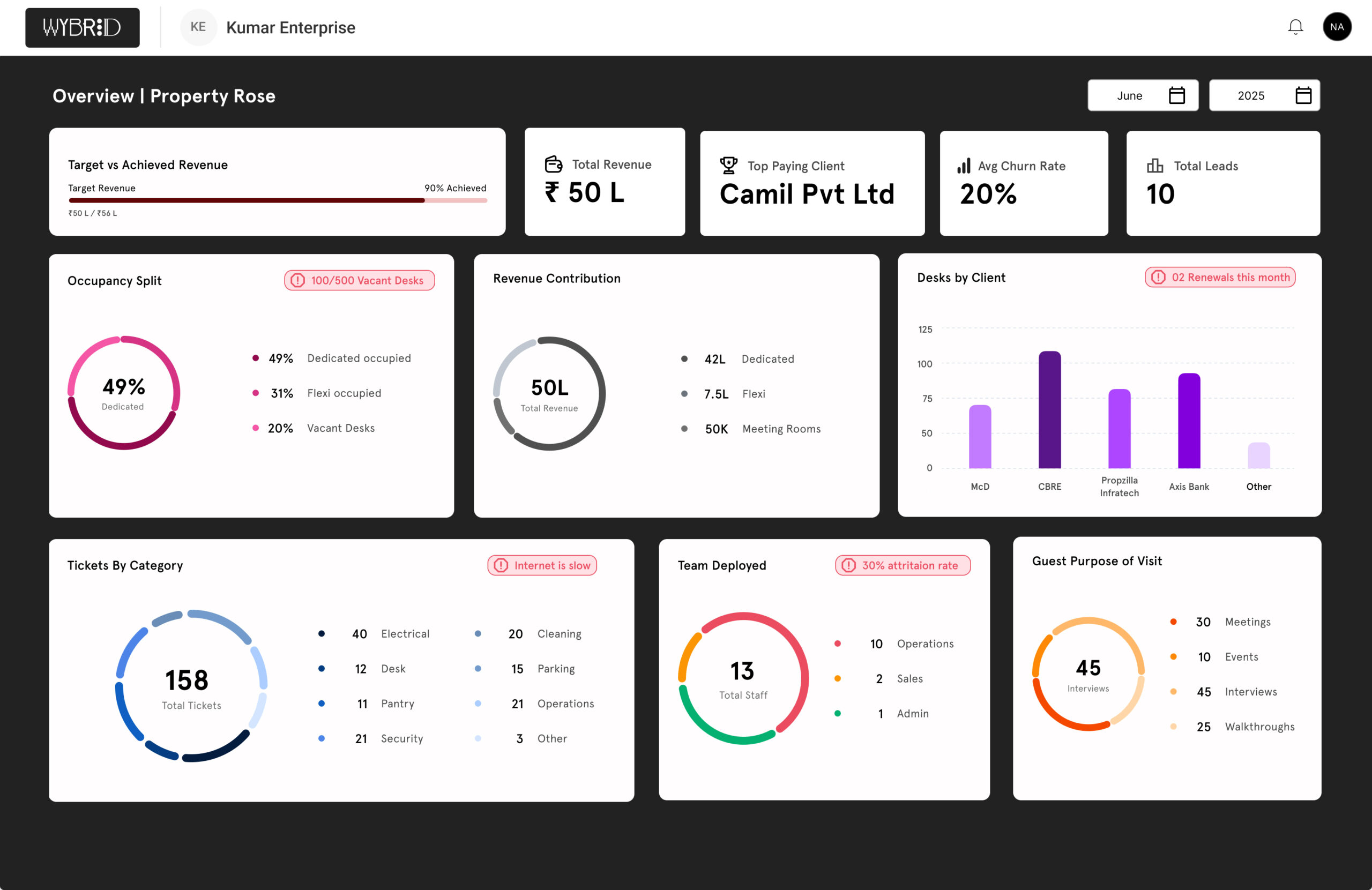 business hub listing