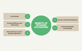 offshore accounting services