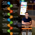 NEET syllabus, NEET exam pattern, Medical entrance preparation, NEET subjects, ExamPraxis NEET preparation, NEET preparation, NEET preparation platform